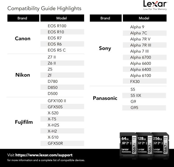Lexar 128GB (2-Pack) Professional 1667x SDXC Memory Cards, UHS-II, C10, U3, V60, Full-HD & 4K Video, Up To 250MB/s Read, for Professional Photographer, Videographer, Enthusiast (LSD128CBNA16672) - Image 6